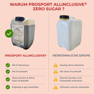Prosport ALLINCLUSIVE® 5 Liter Kanister Apfel