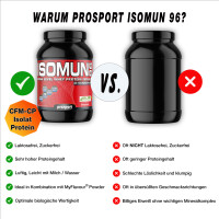 Prosport ISOMUN® 96 - CFM-CP Whey Isolat Laktose frei - 1800g Dose Neutral